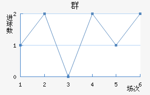 Ⱥ½