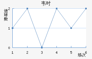 ΤʱȽ