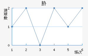 в