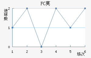 FCĪ