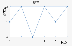 Wά