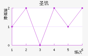 ʥѶ϶ణŵ