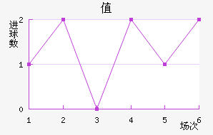 ֵٰ