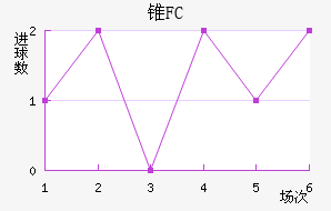 ׶FC