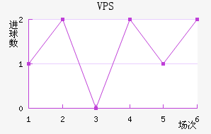 VPS