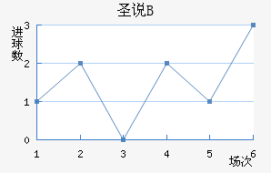 ʥ˵±Bӽ