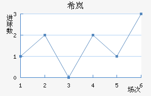 ϣᰲ