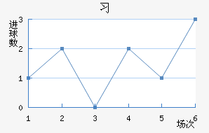 ϰ