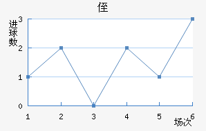 ֶ