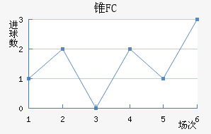 ׶FC