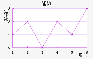 ¡͵½