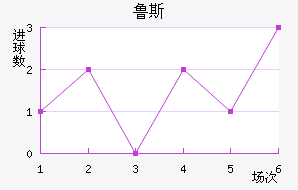 ³˹