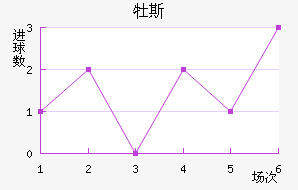 ĵ˹
