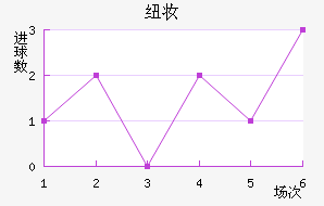 Ŧױ
