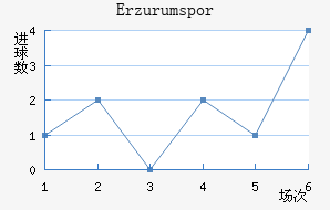 Erzurumspor