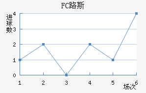 FC·˹