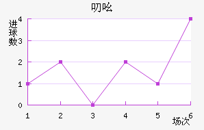 ߶ߺս