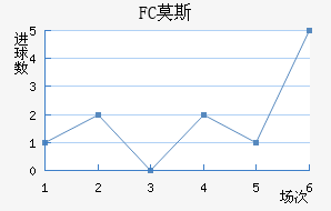FCĪ˹ƽ