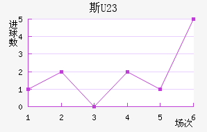 ˹ά(U23)