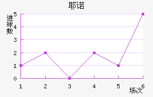 Үŵ½