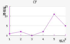 CFǽ