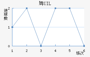 ķUIL