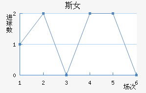 ˹˹Ů