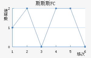 ˹˹˹FC
