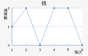 ﰺ