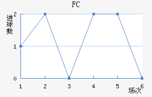 ׶FC