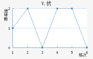 V.״