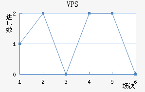 VPS