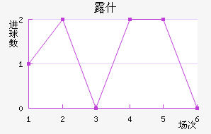 ¶ʲ