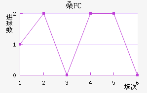 ɣFC