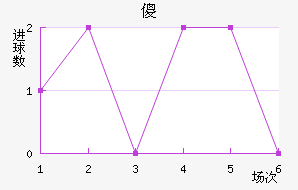 ɵ½