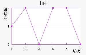ŵɽPF