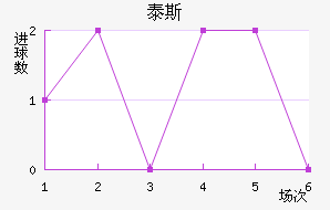 ̩˹