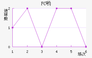 FCӴ