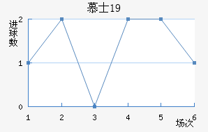 ĽʿU19