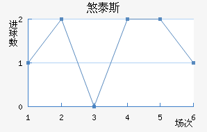 ɷ̩˹