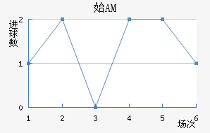 ʼAM