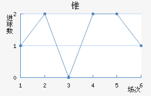 ׶FC