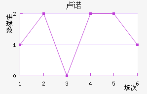 ¬