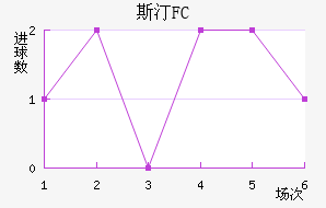 ˹͡FC