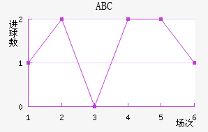 ABC