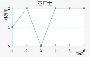 ʥׯʿ
