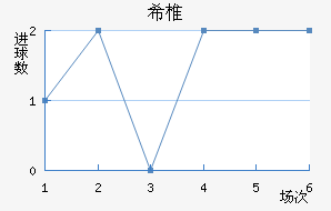 ϣ׵ŵ
