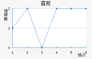 ϼ˹
