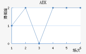 AEK