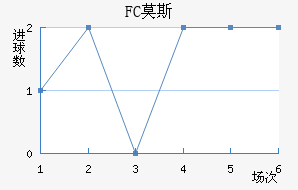 FCĪ˹ƽ
